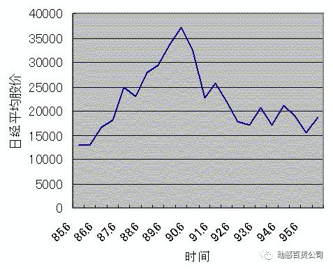 中年创业失败做什么好一点,创业失败后送外卖