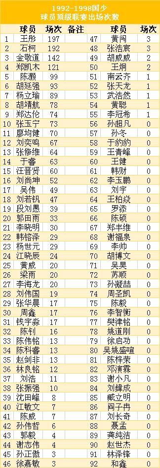 国少08梯队有多强,国少最新名单公布u12