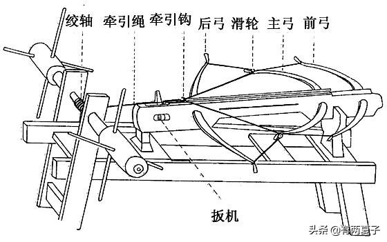 宋朝军弩射程,古代弓弩穿透力比得上枪吗