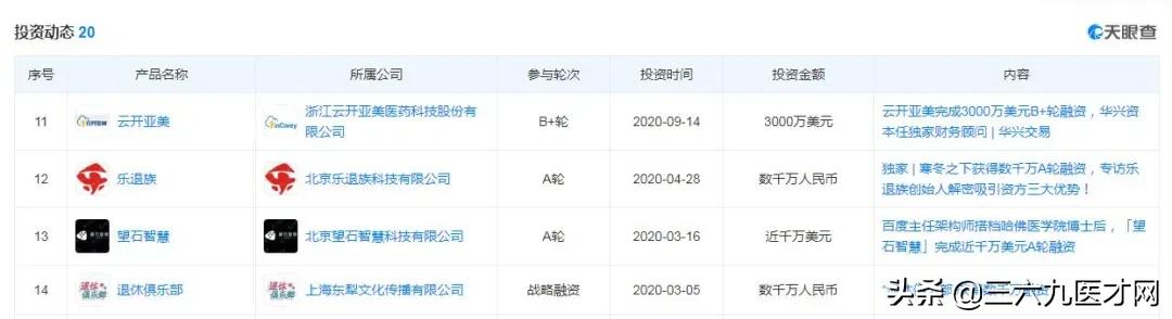 募资3亿美元连投三个项目，长岭资本的口腔投资边界在哪？