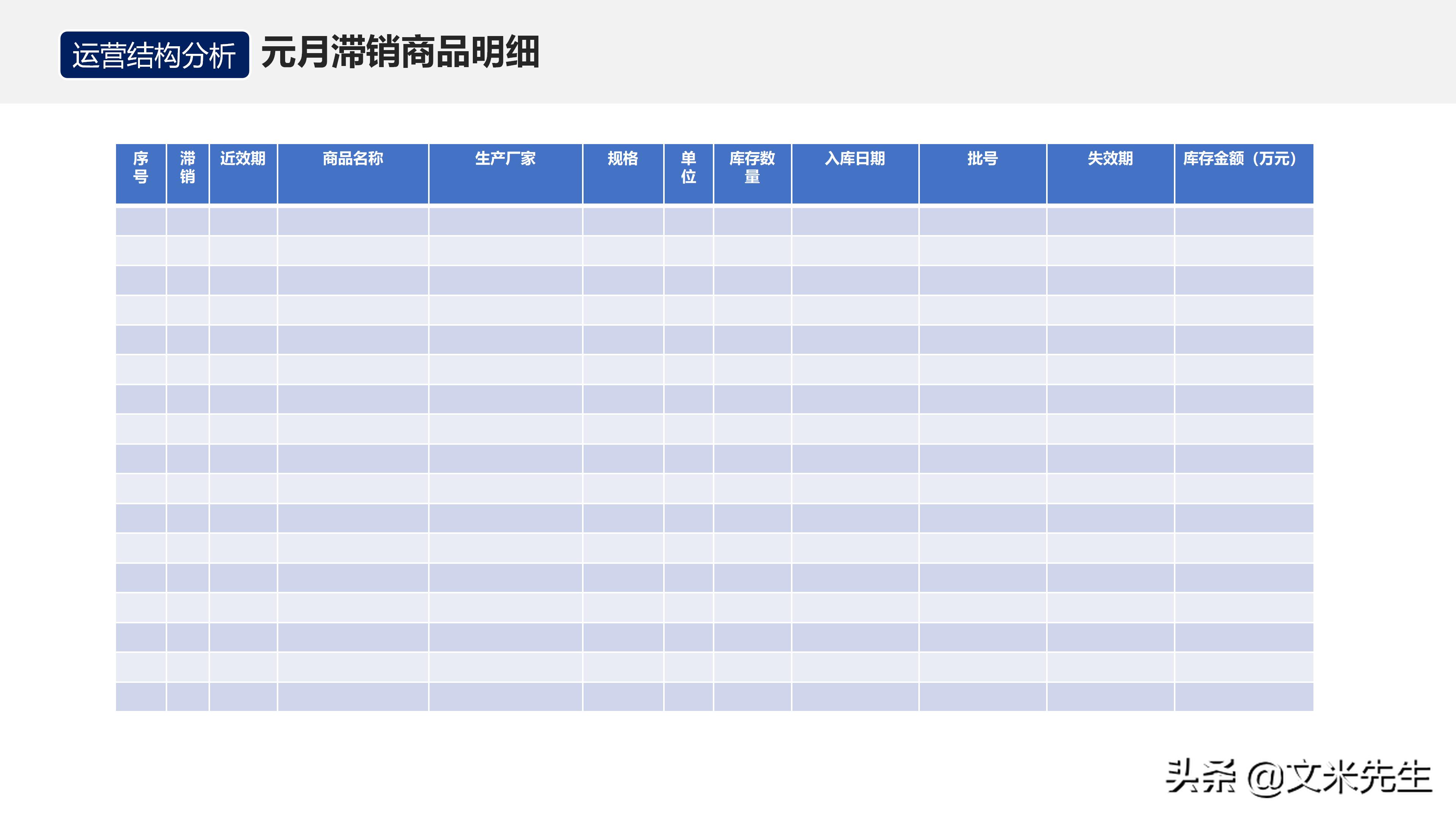 如何在运营团队做经营分析,经营分析周会讲什么