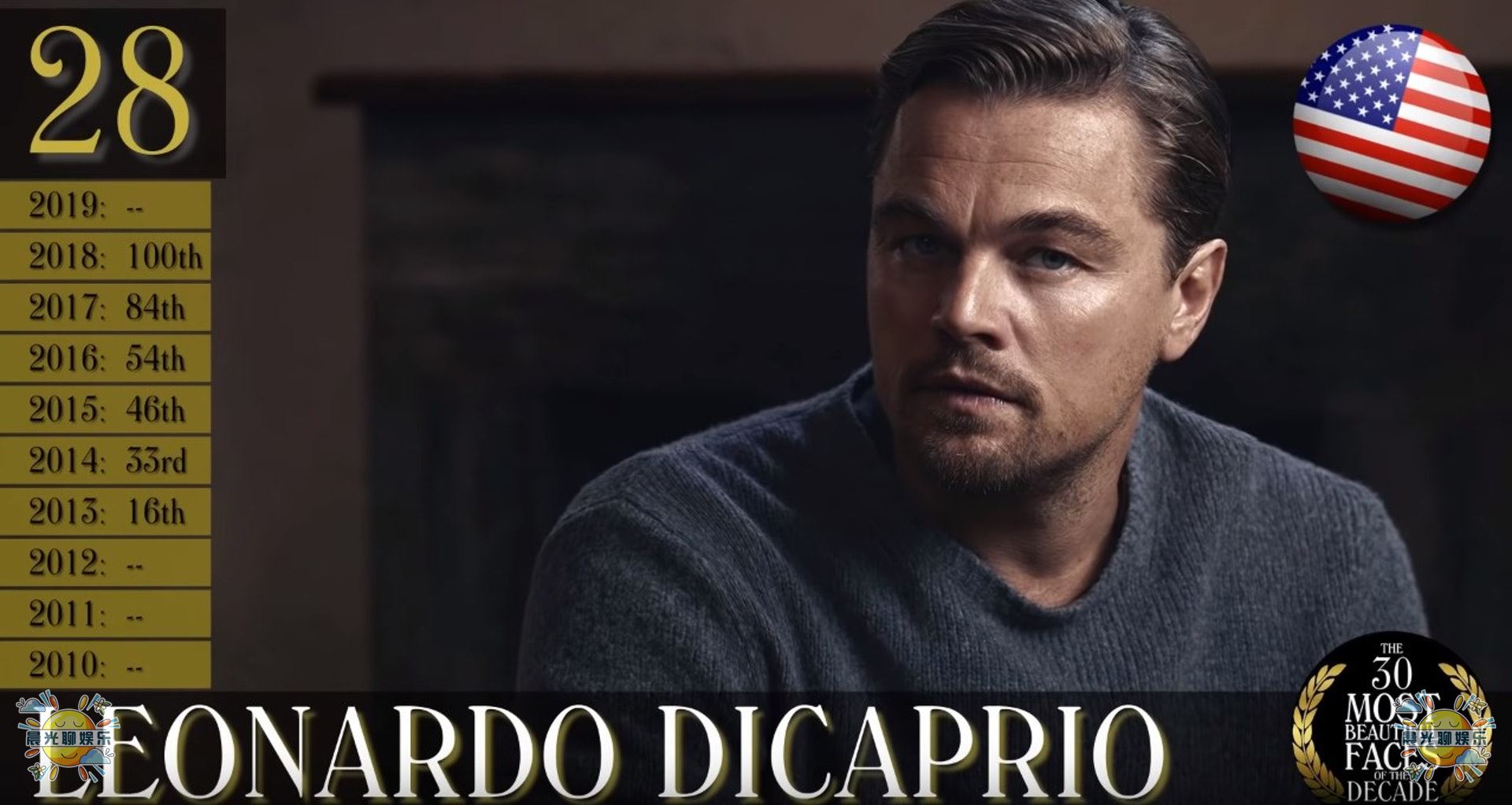 23年世界上最帅的男人全球排名,全球公认最帅的十个男人