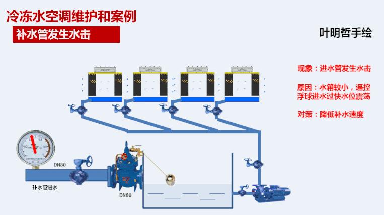 传统空调工作原理图文字讲解,空调制热工作原理3d动画演示视频