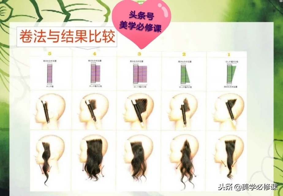 美发烫发基础知识讲解,美发基础烫发教学