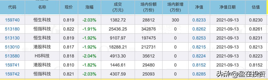 华夏恒生etf基金000071,恒生科技etf十大股东