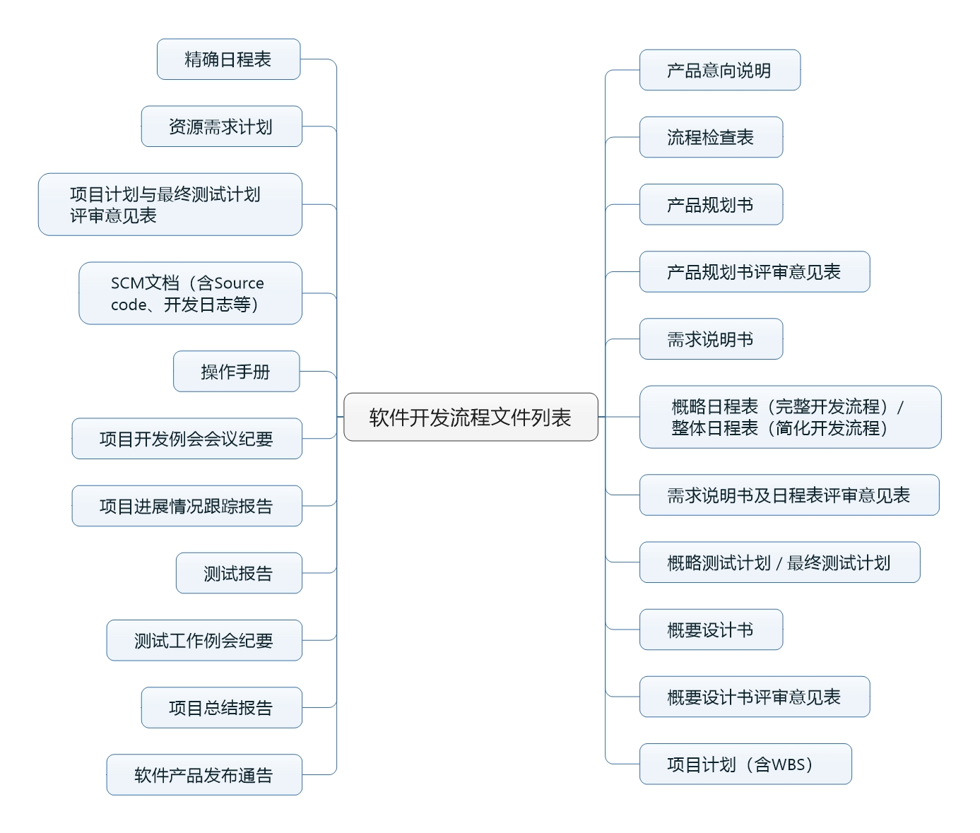 小程序项目开发文档,app开发项目需求文档
