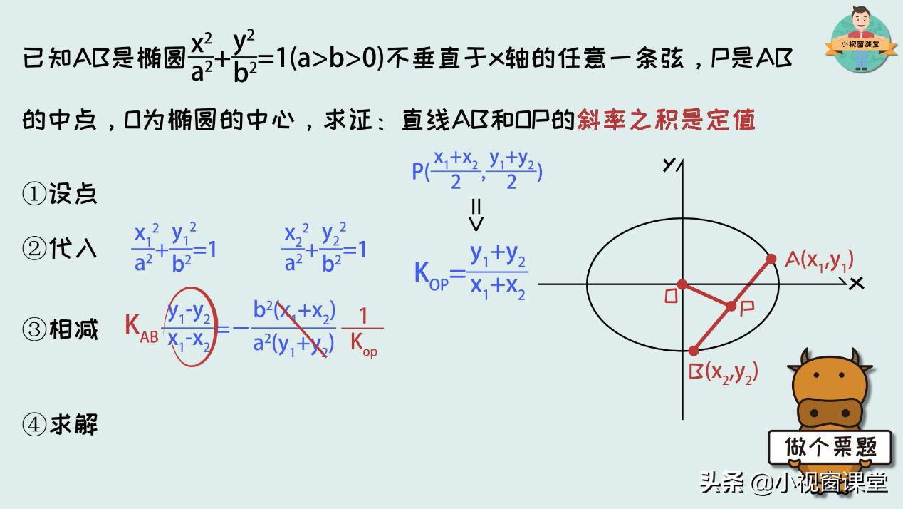 高中数学中-----什么时候用点差法