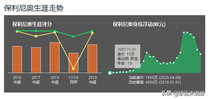 保利尼奥对恒大球员的评价,保利尼奥在广州恒大踢了多久