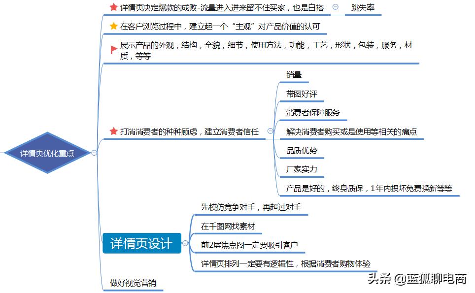 当业绩不好时该怎么做,当销售额不好时我该怎么做