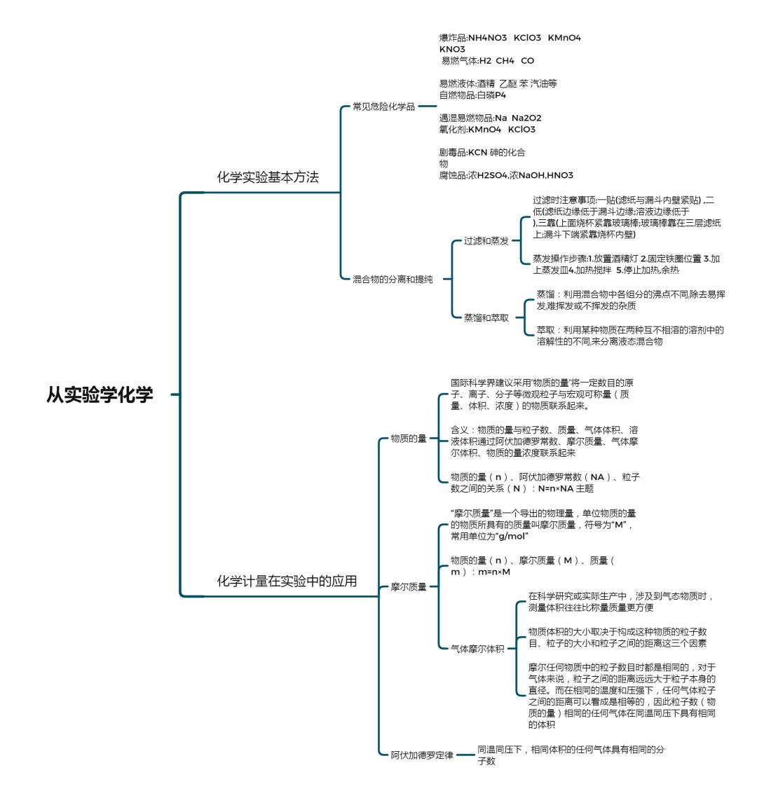 高一化学第二章基础知识,开学前课程预习