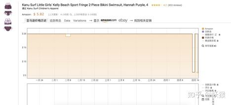 如何零基础做跨境电商赚钱,零基础怎么做跨境电商赚钱