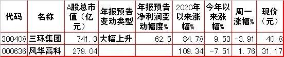 周二股市走势预测,股市动态分析投资内参