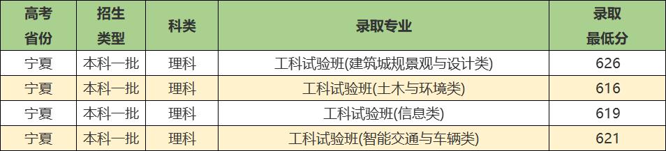 同济大学实力强吗,同济大学优势学科排名