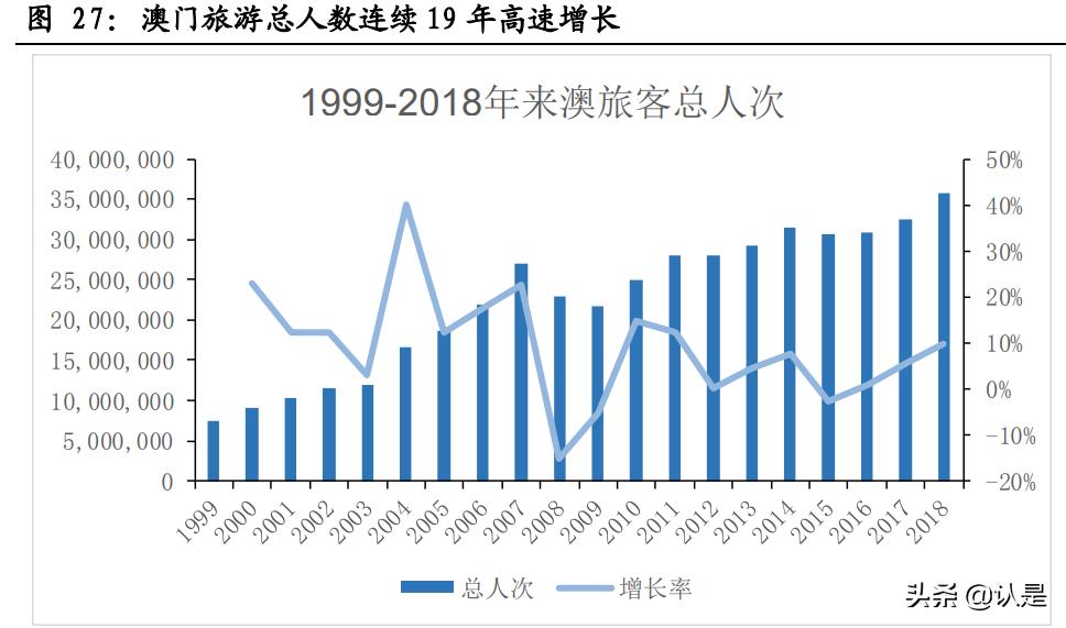 垄断行业估值,垄断型牌照