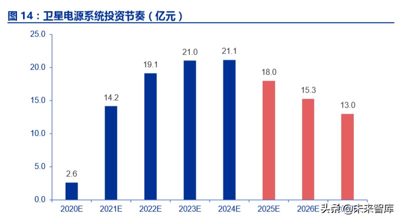 卫星互联网商业模式,卫星互联网产业链图谱