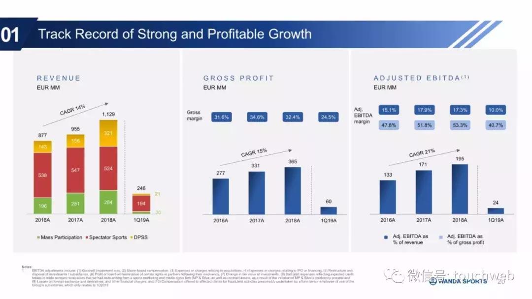 王健林万达资本路径,万达体育发布会