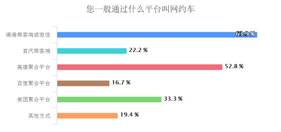 网约车司机没证派单吗,网约车司机没租金