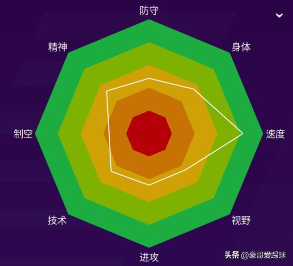 fm2021足球总监排名,fm2020足球经理有手机版吗