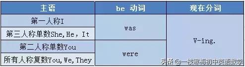 中学英语语法全套视频讲解,初中英语语法零基础入门