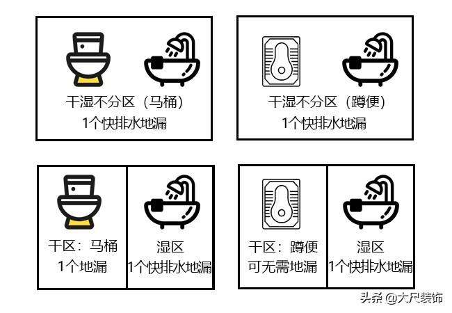 卫生间排水管臭味怎么处理,卫生间有臭味怎么办的视频