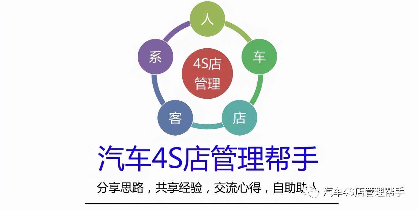 4s店销售技巧和话术大全,4s店销售汽车技巧和话术大全