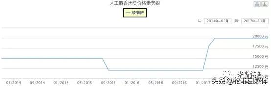 片仔癀便宜的和贵的区别,片仔癀为何涨价那么厉害