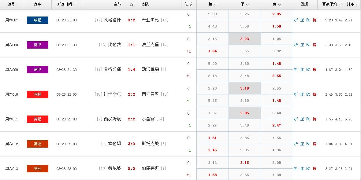 今日竞彩计划分享,周六竞彩推荐及答案