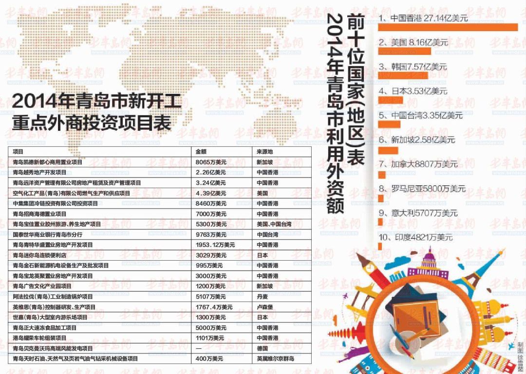 “逃难山东”传言背后：青岛为什么招韩国人喜欢？
