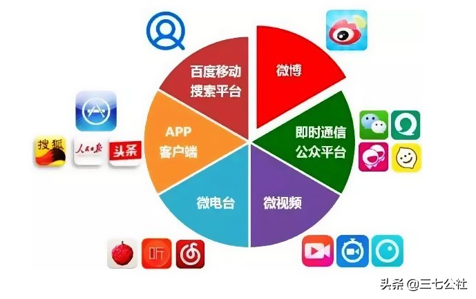 0成本自学自媒体,0基础入门自媒体