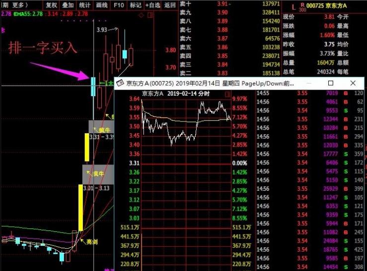 炒股养家打造的牛股,40万到10亿炒股养家心法