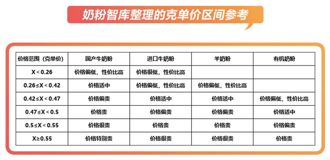 贵的奶粉和便宜的奶粉差距很大吗,奶粉到底是贵的好还是便宜的好