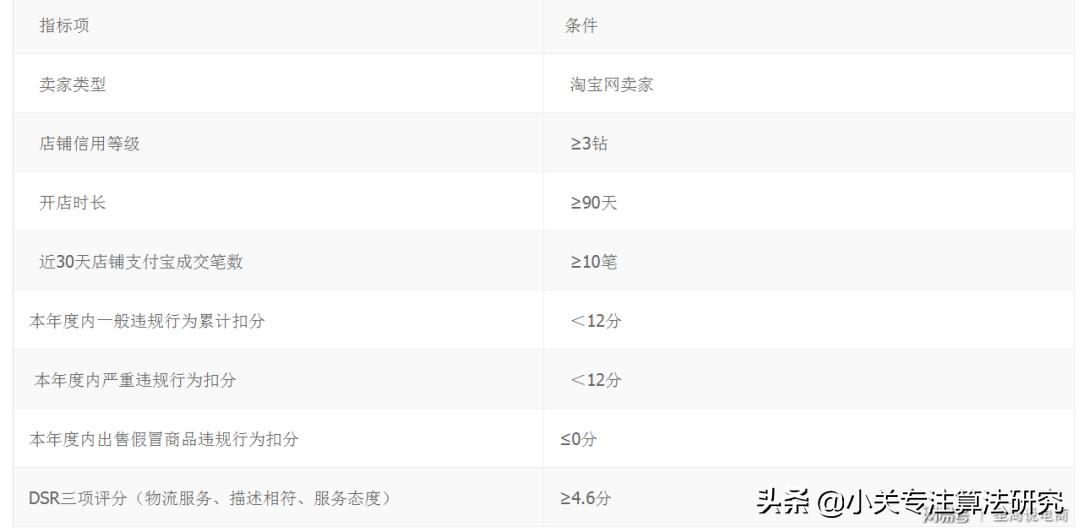 淘金币玩法全面升级，如何拉动淘金币流量？