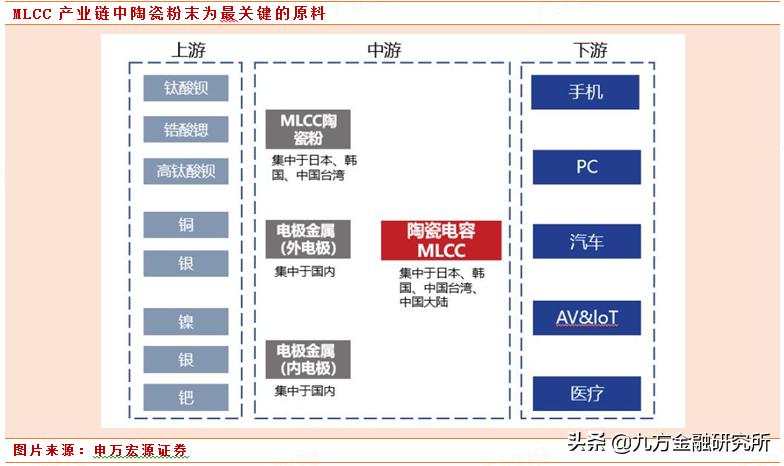 专精特新“小巨人”之*用军**MLCC火炬电子：迎国产替代机遇