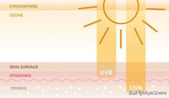 isdin怡思丁水感防晒霜30ml,isdin防晒霜和兰蔻防晒霜哪个好