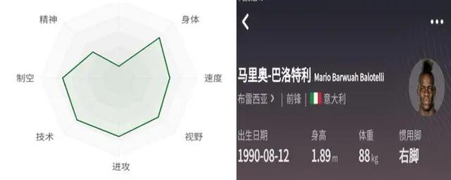 巴洛特利踢球努力,足球运动员巴洛特利