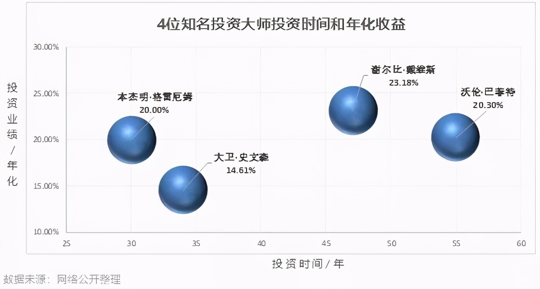 10%的投资回报靠谱吗,10%的投资年化回报率
