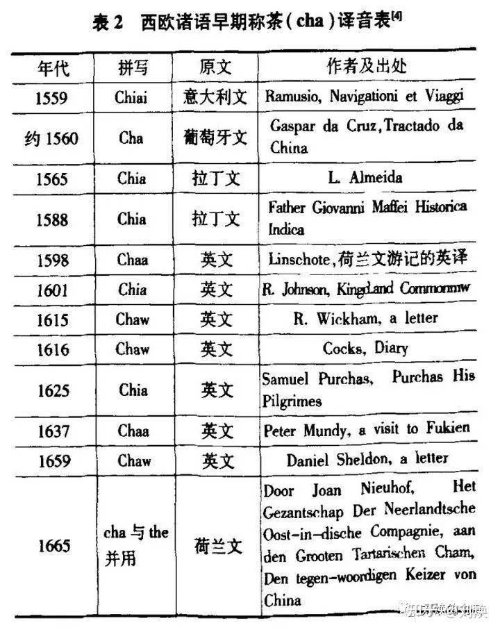 为什么英文中禅叫做“zen”，围棋叫做“go”，茶叫做“tea”？