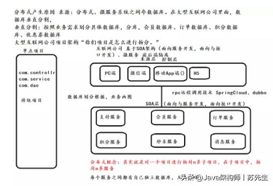 分布式事务框架,分布式事务lcn