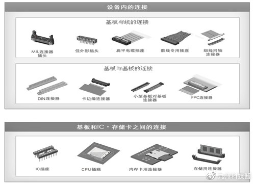 连接器的基本概念,连接器材料知识
