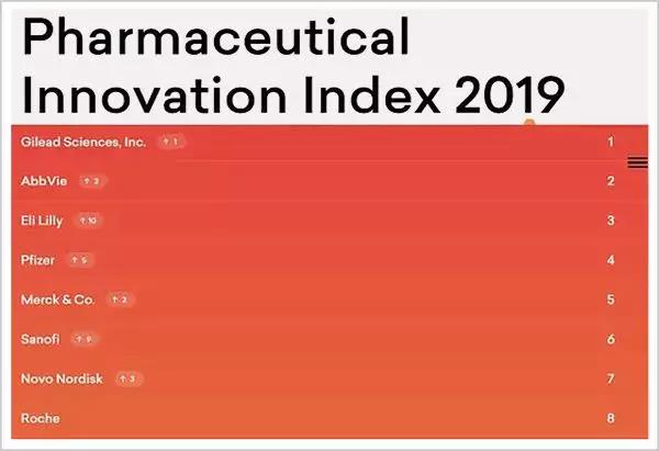 6000元一粒、年销1500亿，“美版药神”支援武汉