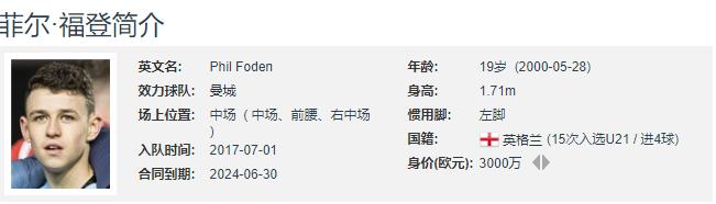 2019足坛00后最佳阵容,足坛最强00后11人首发阵容出炉