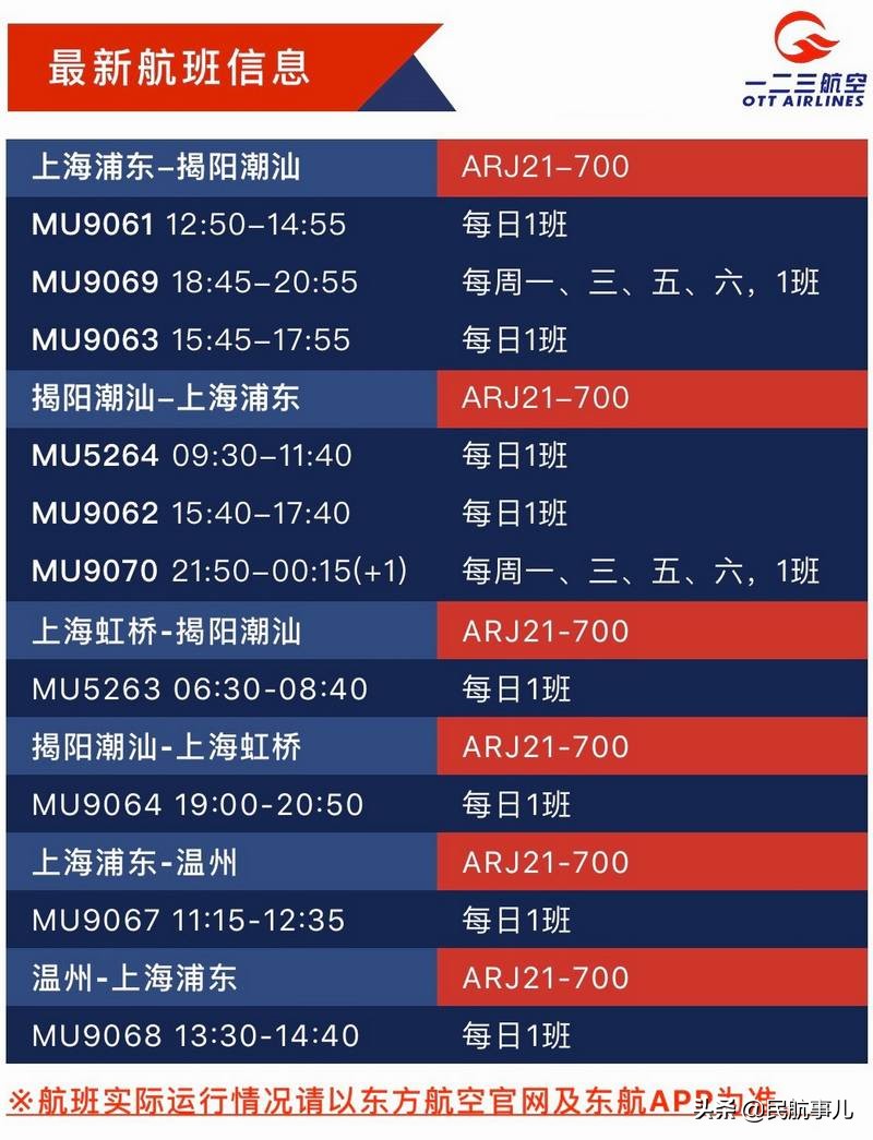 国产飞机arj21起飞,中国三大航司接收首架arj21