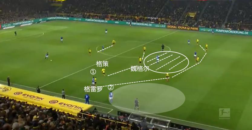 多特蒙德沙尔克04过往战绩,沙尔克多特4-4