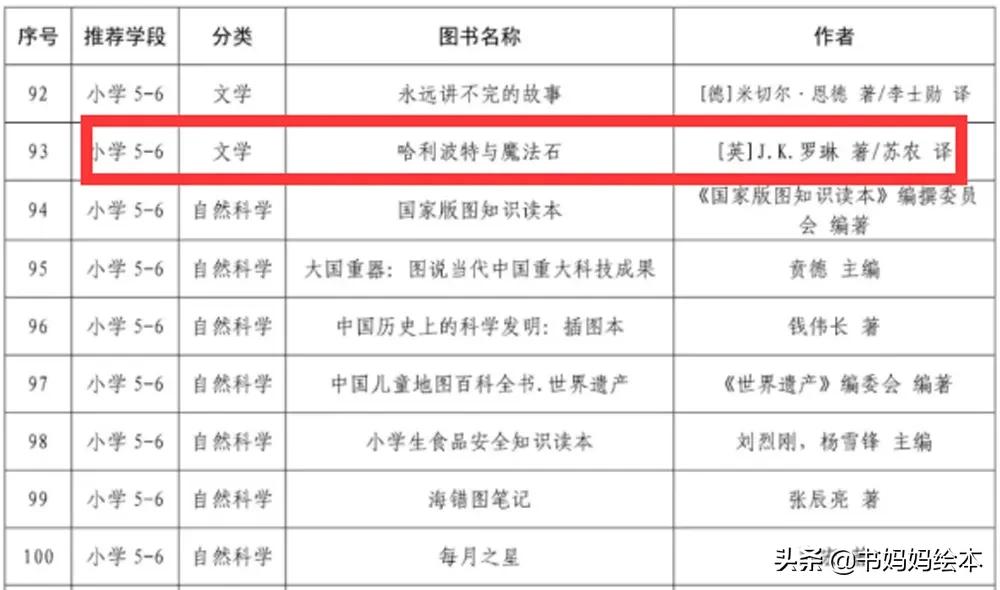 哈利波特书全套典藏,哈利波特魔法觉醒图书