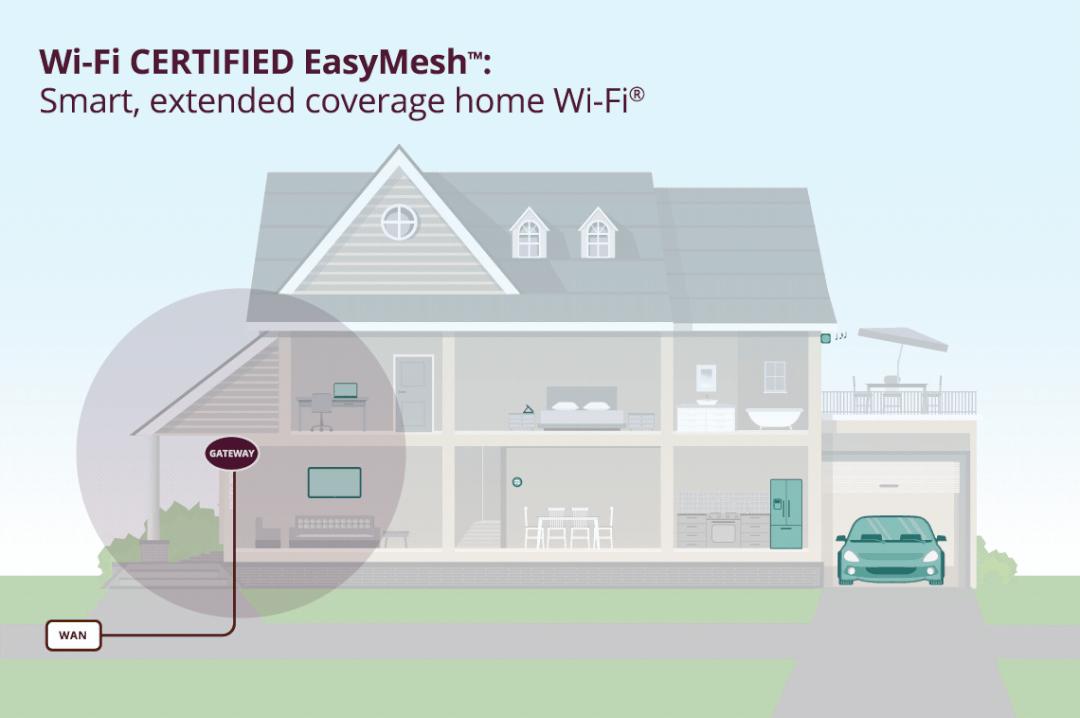 无线路由器怎么组网,无线路由器组网mesh