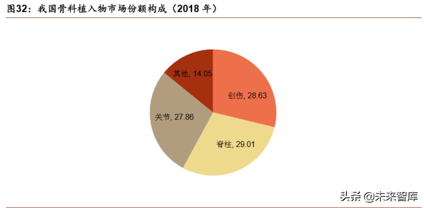 医疗器械行业分析,医疗器械趋势分析