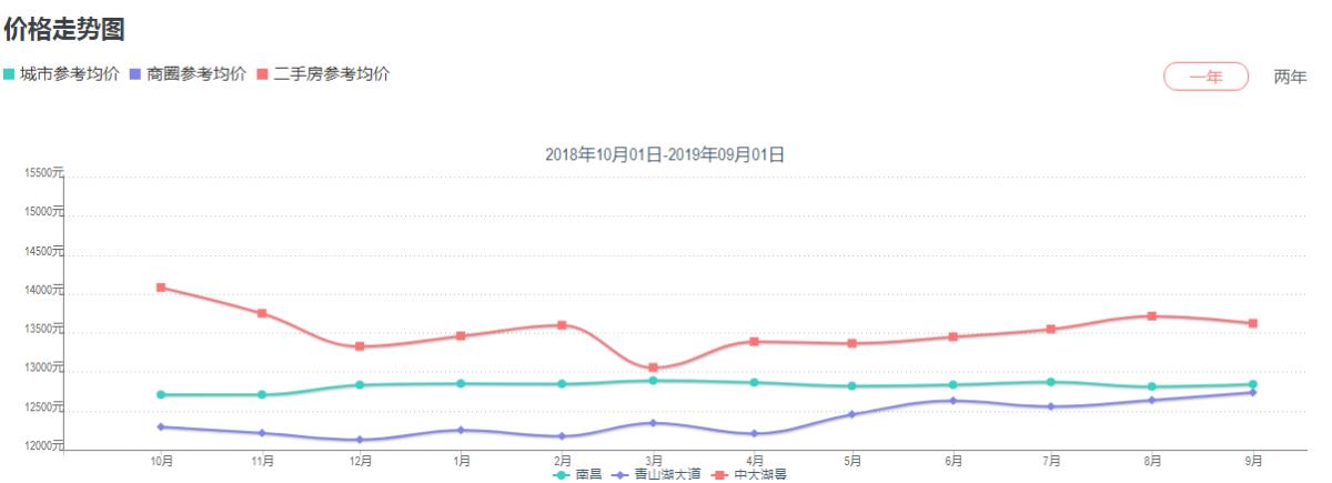 南师附小香溢花城小学怎么样,南师附小新龙校区学区房