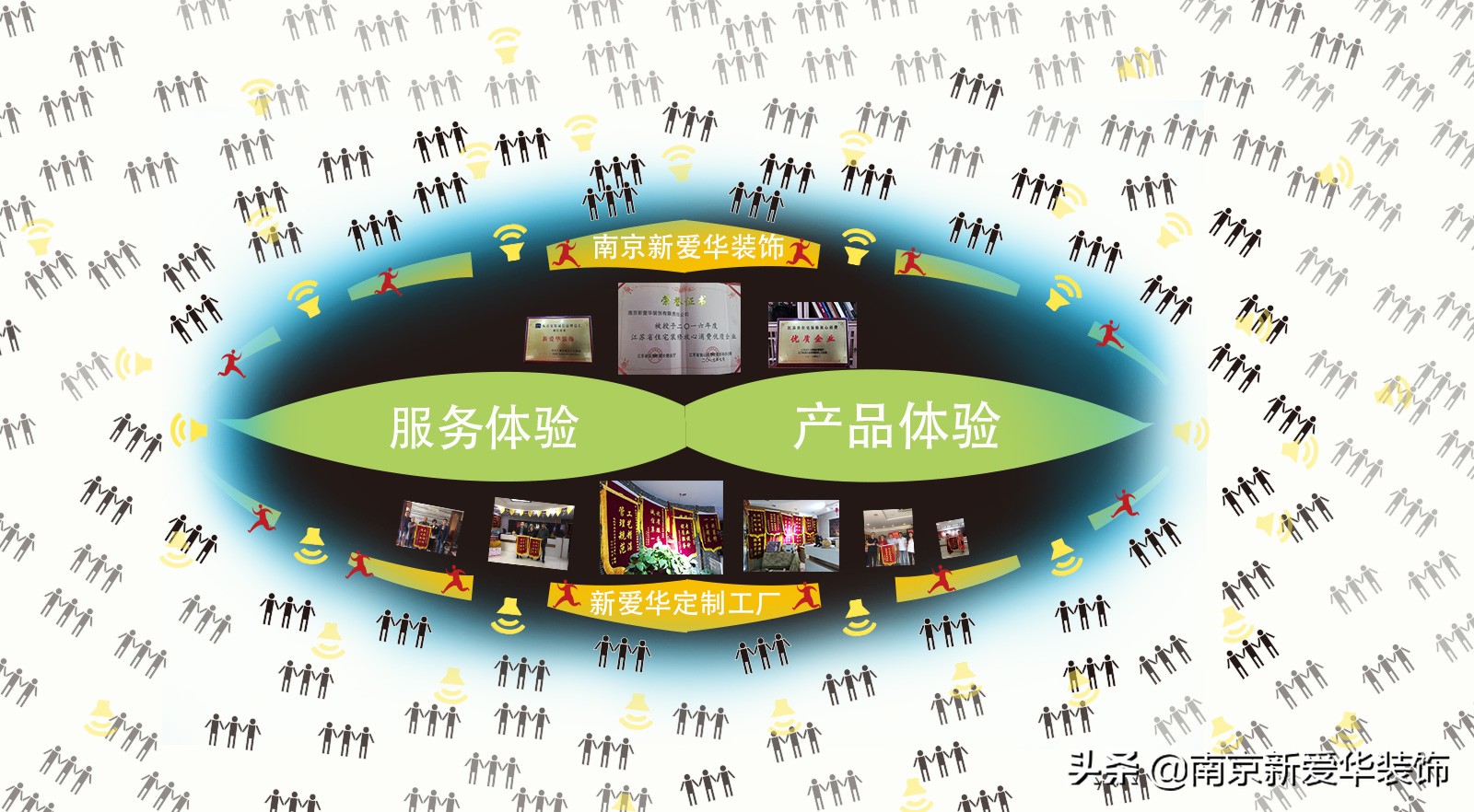 家装定制营销模式,创新家居电商营销模式