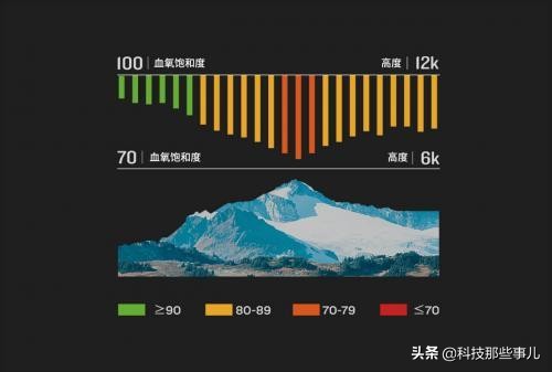 佳明Forerunner245运动手表上手评测：做你的专属运动教练
