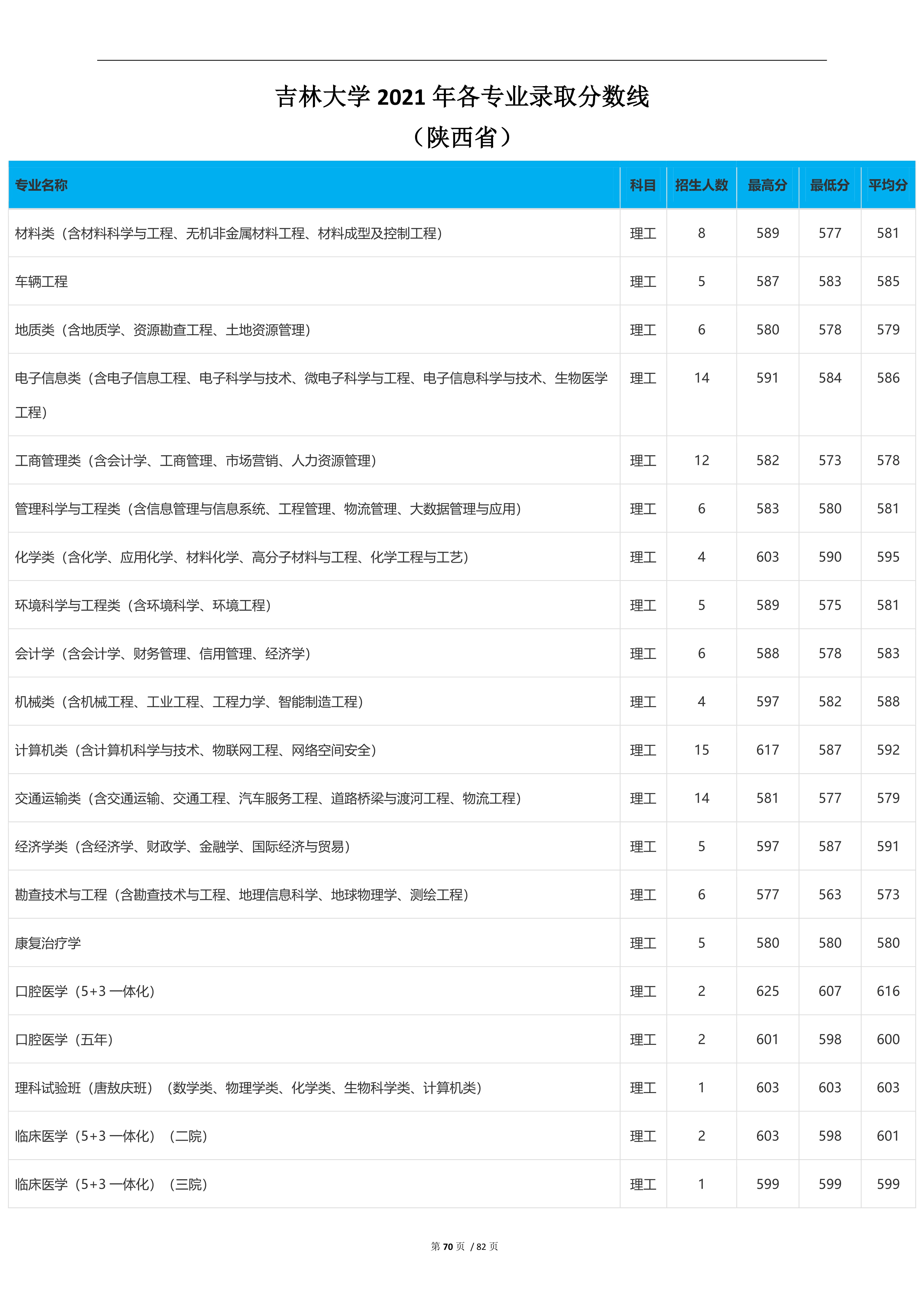 2023高考吉林大学,2023年吉林省高考院校